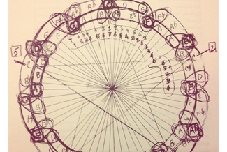 drawing of  circle with 5ths highlighted