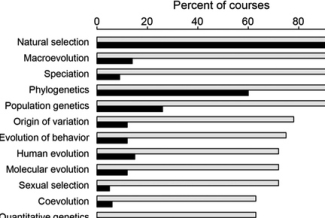 Moving Evolution Education Forward