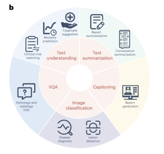 graphic with info wheel, text, and icons