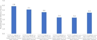 bar graph with blue vertical columns 