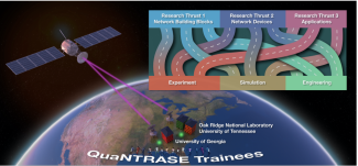 graphic with image of Earth, a satellite, campus buildings and schematic