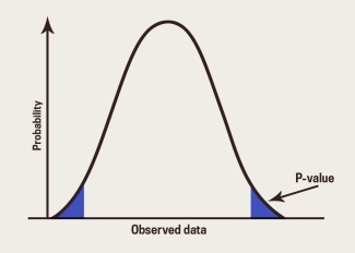 graphic of probability value