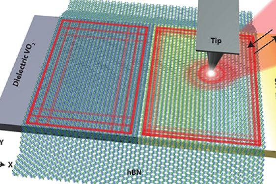 vector image of materials diagram