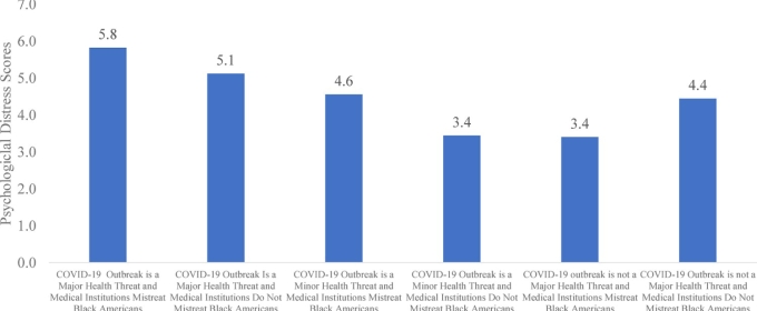 bar graph with blue vertical columns 